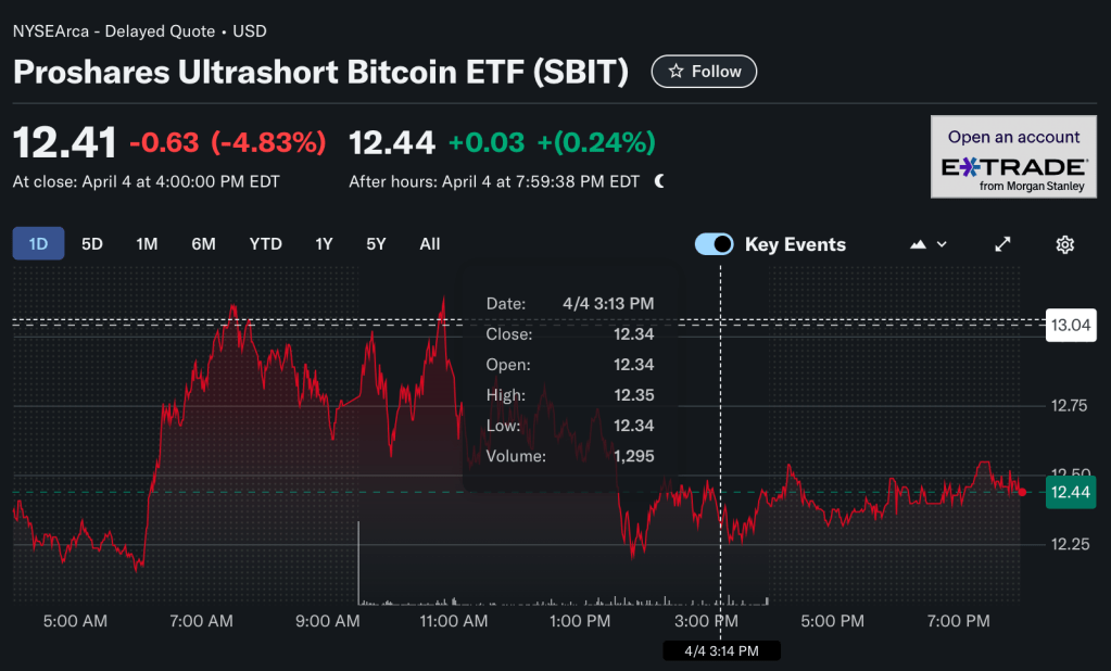 Ticker: SBIT 1 Day Performance