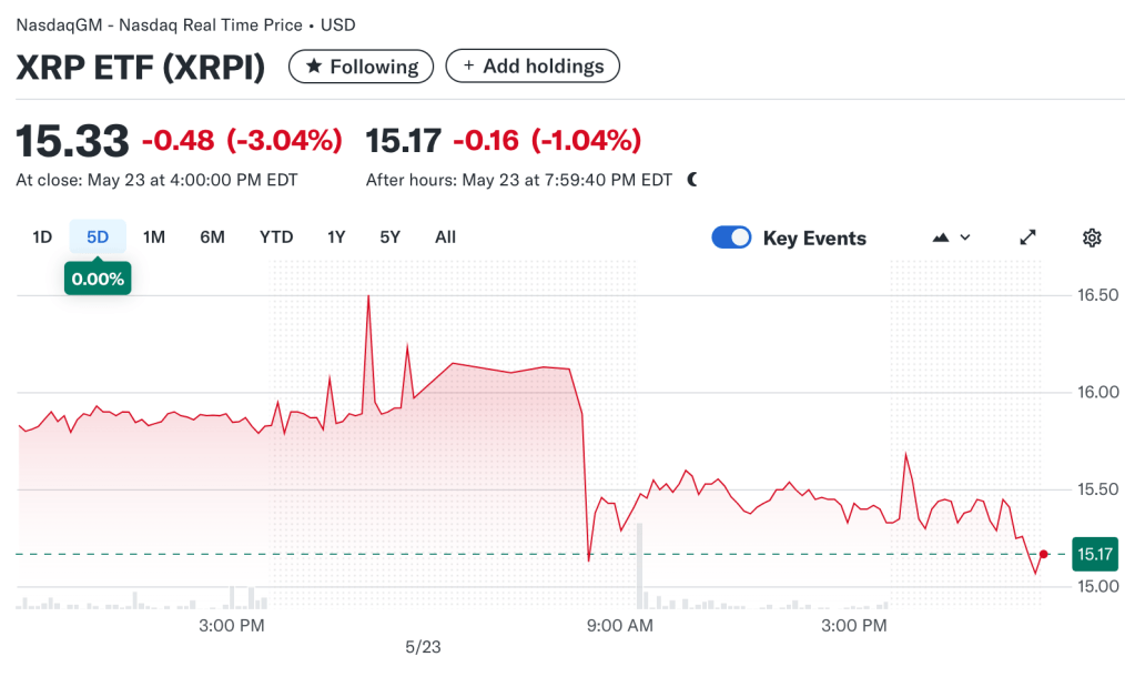 XRP ETF (XRPI) 5 Day Performance Chart