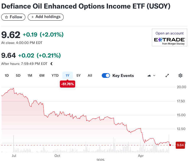 USOY 1 Year Performance Chart