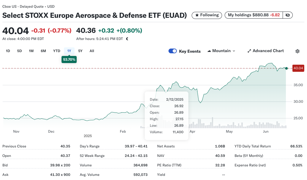 Select Stoxx Europe Aerospace & Defense Etf
