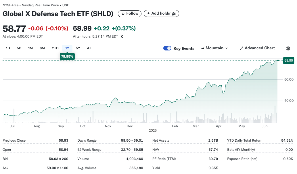 European Defense ETF: A Comprehensive Guide for 2025 – ETF Stock Trading