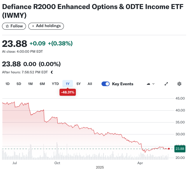 Defiance ETF – ETF Stock Trading
