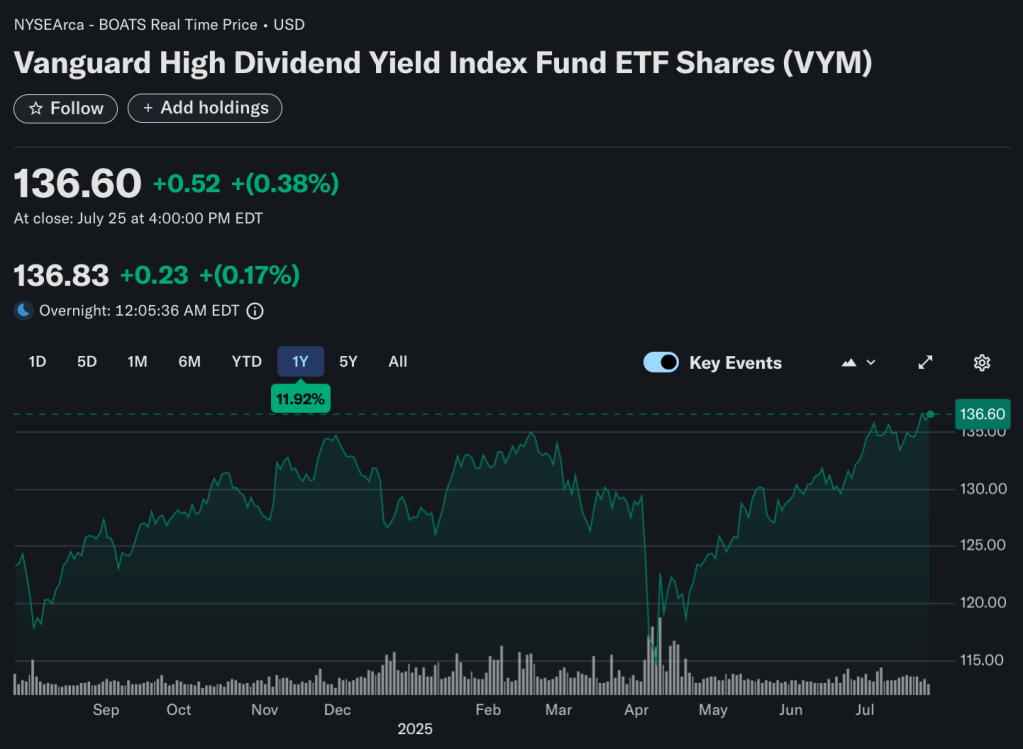 Vanguard High Dividend Yield ETF (VYM) 1 year performance chart