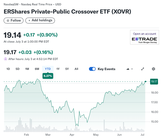 ERShares Private-Public Crossover ETF (XOVR) YTD Returns