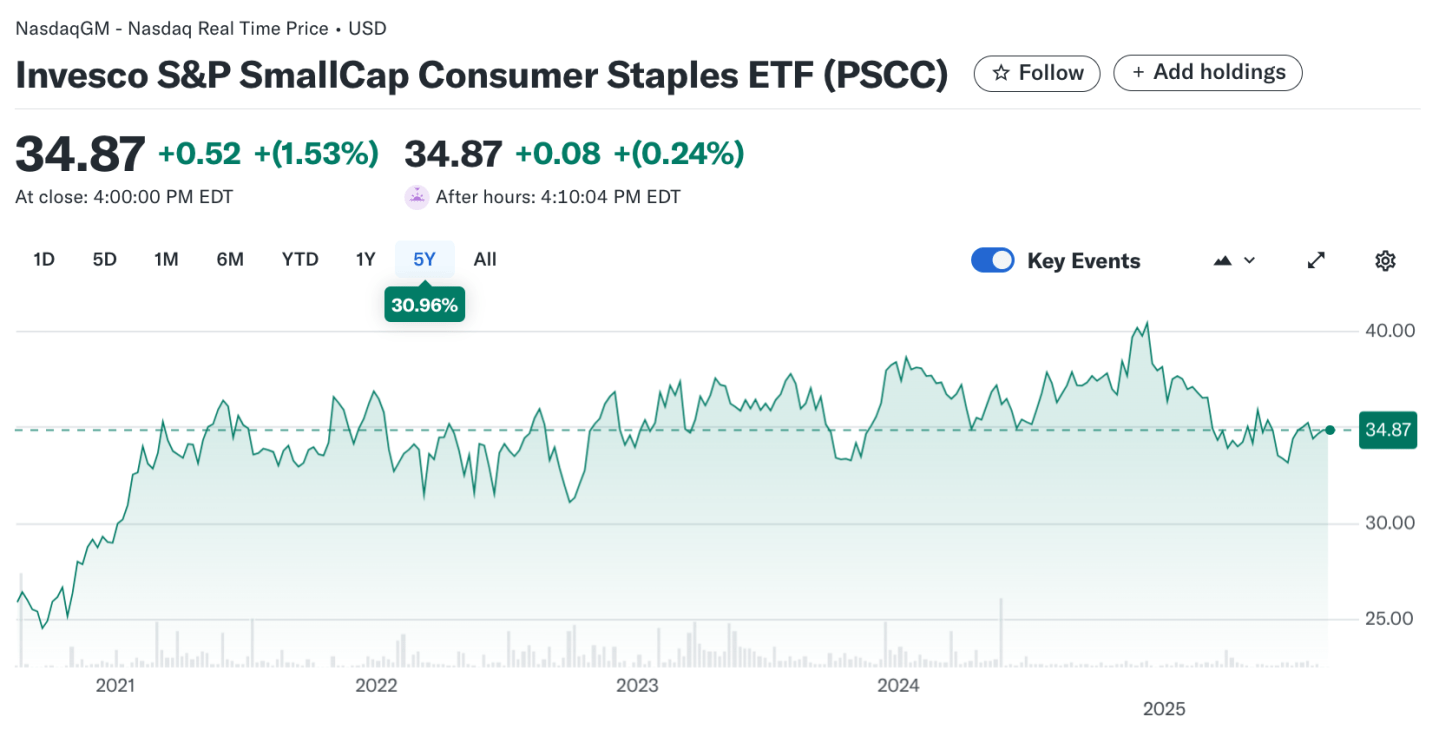 Consumer Staples ETFs: Your Complete 2025 Investment Guide – ETF Stock ...