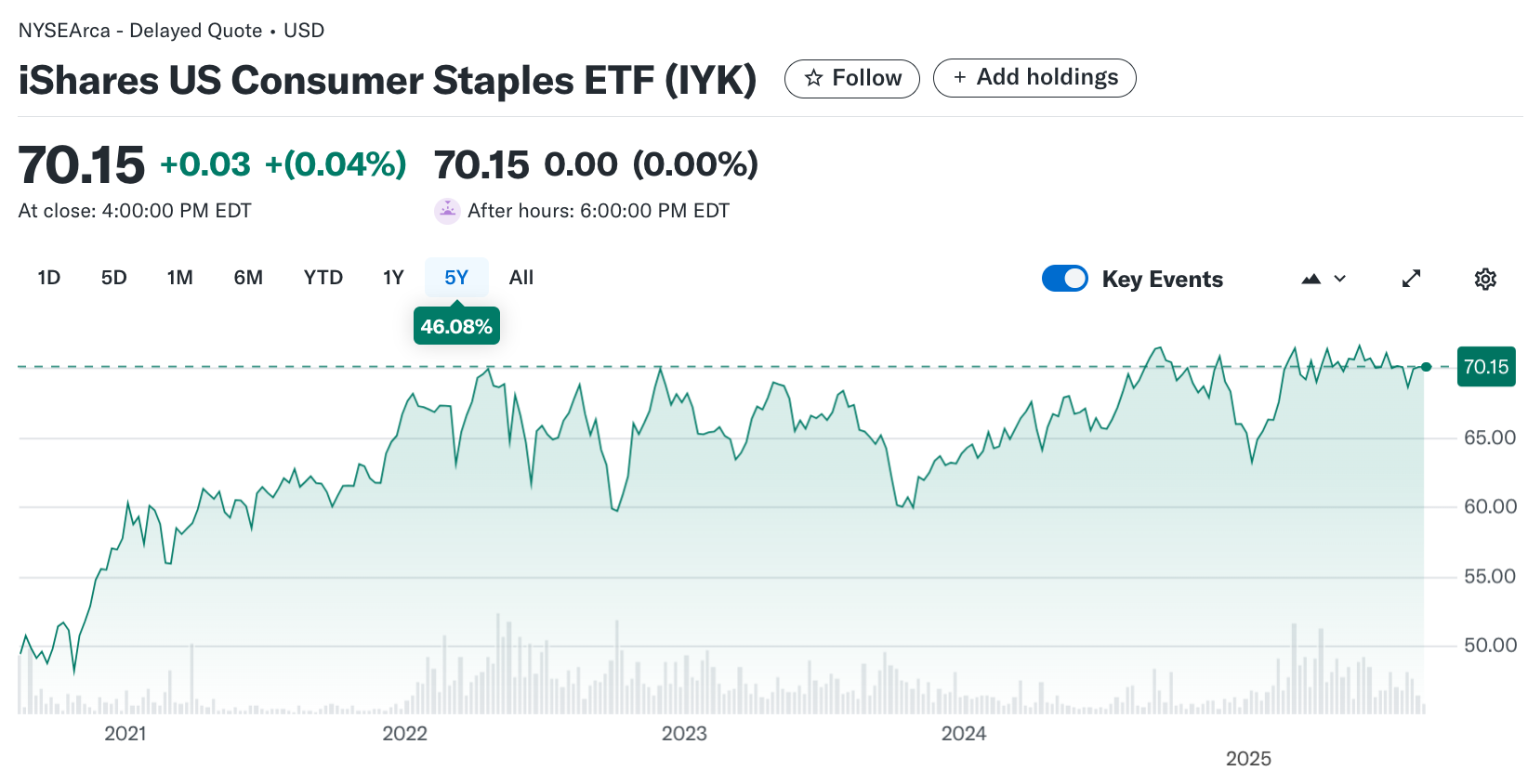 Consumer Staples ETFs: Your Complete 2025 Investment Guide – ETF Stock ...