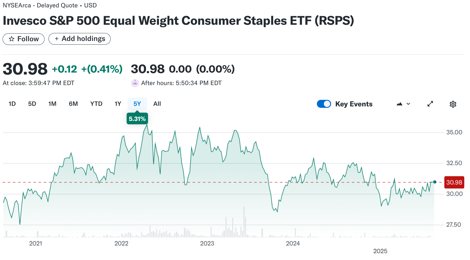 Consumer Staples ETFs: Your Complete 2025 Investment Guide – ETF Stock ...
