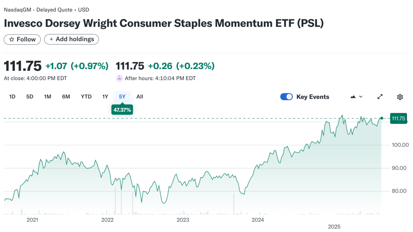 Consumer Staples ETFs: Your Complete 2025 Investment Guide – ETF Stock ...